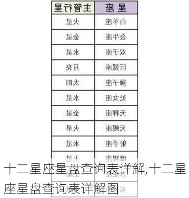 十二星座星盘查询表详解,十二星座星盘查询表详解图