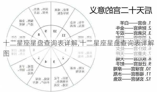 十二星座星盘查询表详解,十二星座星盘查询表详解图