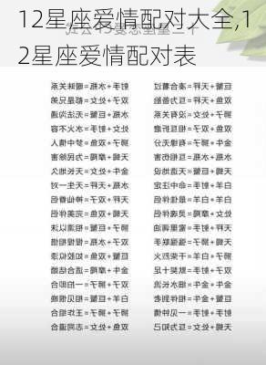 12星座爱情配对大全,12星座爱情配对表