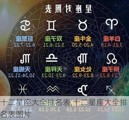 十二星座大全排名表,十二星座大全排名表图片