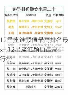 12星座谁颜值最高排名最好,12星座谁颜值最高排行榜