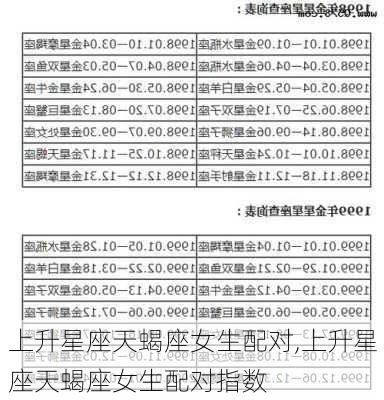 上升星座天蝎座女生配对,上升星座天蝎座女生配对指数