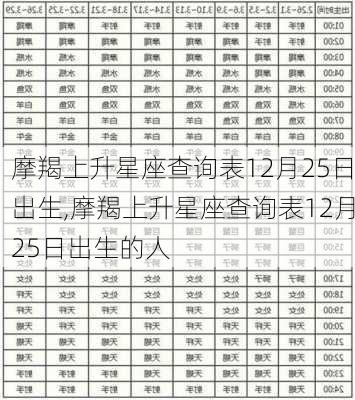 摩羯上升星座查询表12月25日出生,摩羯上升星座查询表12月25日出生的人