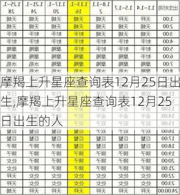 摩羯上升星座查询表12月25日出生,摩羯上升星座查询表12月25日出生的人