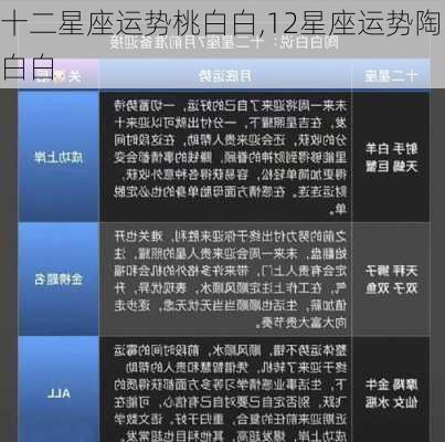 十二星座运势桃白白,12星座运势陶白白