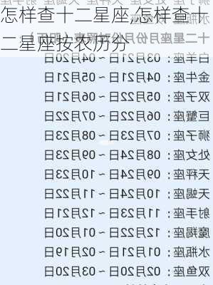 怎样查十二星座,怎样查十二星座按农历分
