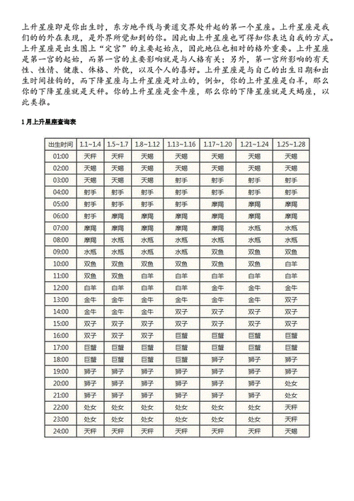 怎样查十二星座,怎样查十二星座按农历分