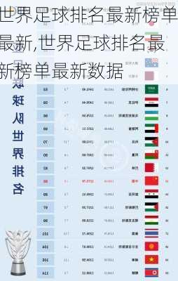 世界足球排名最新榜单最新,世界足球排名最新榜单最新数据