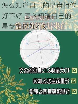 怎么知道自己的星盘相位好不好,怎么知道自己的星盘相位好不好