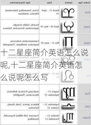 十二星座简介英语怎么说呢,十二星座简介英语怎么说呢怎么写