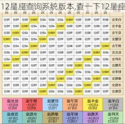 12星座查询系统版本,查一下12星座