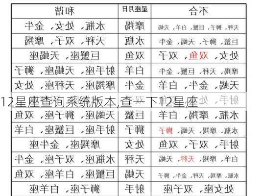 12星座查询系统版本,查一下12星座