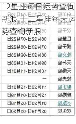 12星座每日运势查询新浪,十二星座每天运势查询新浪