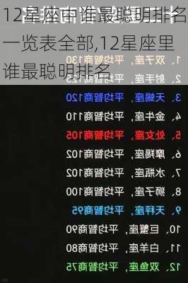 12星座中谁最聪明排名一览表全部,12星座里谁最聪明排名