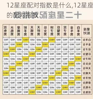 12星座配对指数是什么,12星座的配对指数