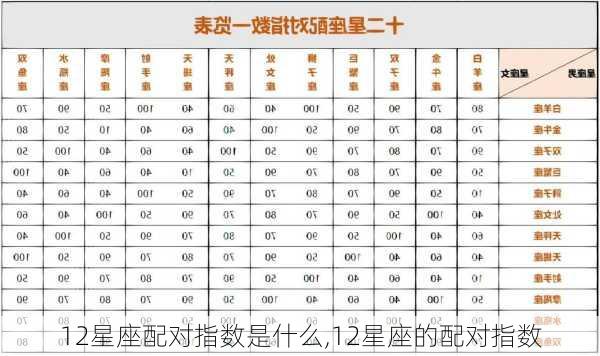 12星座配对指数是什么,12星座的配对指数