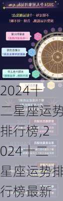 2024十二星座运势排行榜,2024十二星座运势排行榜最新