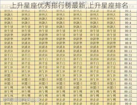 上升星座优秀排行榜最新,上升星座排名