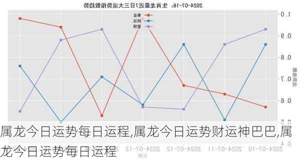 属龙今日运势每日运程,属龙今日运势财运神巴巴,属龙今日运势毎日运程