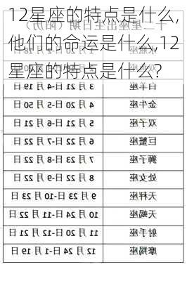 12星座的特点是什么,他们的命运是什么,12星座的特点是什么?