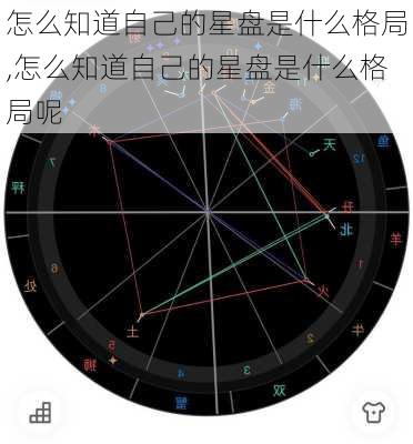 怎么知道自己的星盘是什么格局,怎么知道自己的星盘是什么格局呢