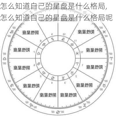 怎么知道自己的星盘是什么格局,怎么知道自己的星盘是什么格局呢