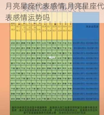 月亮星座代表感情,月亮星座代表感情运势吗