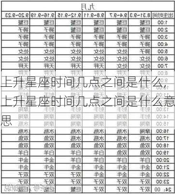 上升星座时间几点之间是什么,上升星座时间几点之间是什么意思