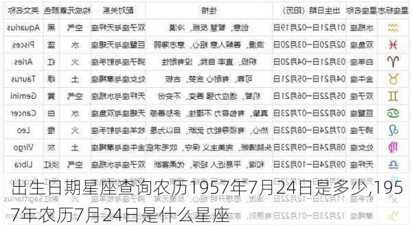 出生日期星座查询农历1957年7月24日是多少,1957年农历7月24日是什么星座