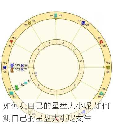 如何测自己的星盘大小呢,如何测自己的星盘大小呢女生