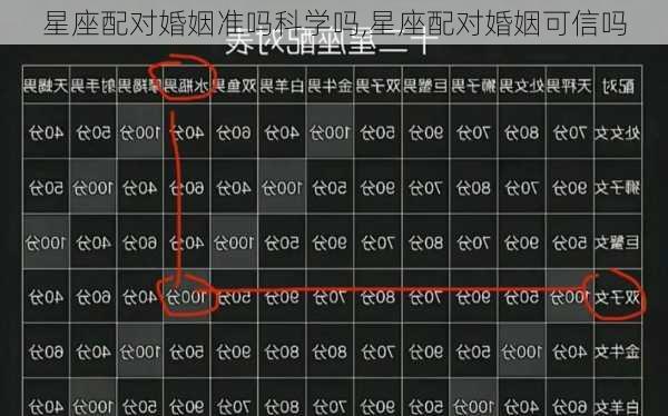 星座配对婚姻准吗科学吗,星座配对婚姻可信吗