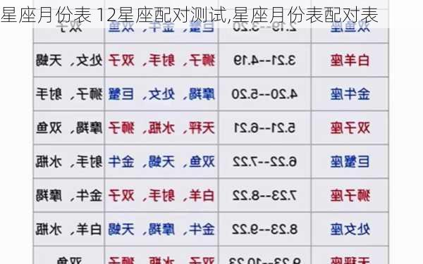 星座月份表 12星座配对测试,星座月份表配对表