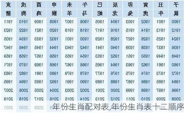 年份生肖配对表,年份生肖表十二顺序