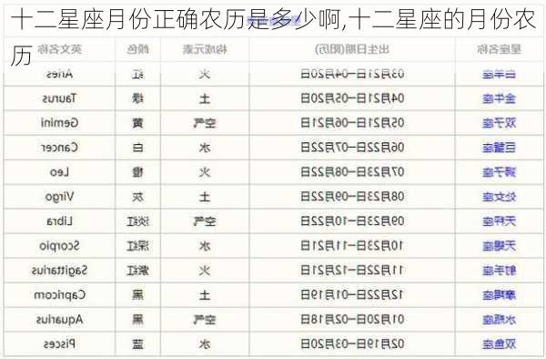 十二星座月份正确农历是多少啊,十二星座的月份农历