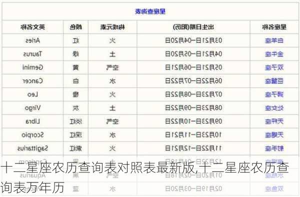 十二星座农历查询表对照表最新版,十二星座农历查询表万年历