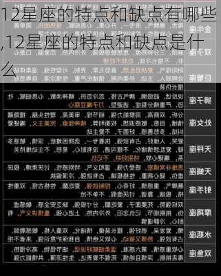 12星座的特点和缺点有哪些,12星座的特点和缺点是什么