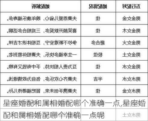 星座婚配和属相婚配哪个准确一点,星座婚配和属相婚配哪个准确一点呢