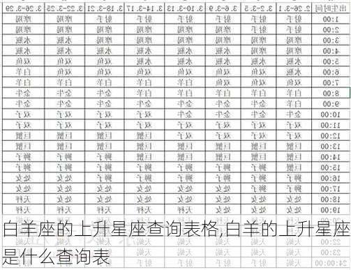 白羊座的上升星座查询表格,白羊的上升星座是什么查询表