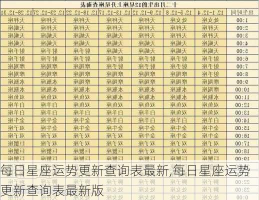 每日星座运势更新查询表最新,每日星座运势更新查询表最新版