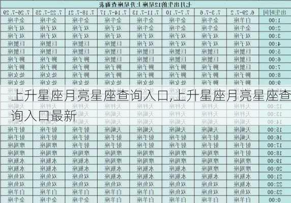 上升星座月亮星座查询入口,上升星座月亮星座查询入口最新