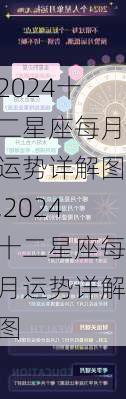 2024十二星座每月运势详解图,2024十二星座每月运势详解图