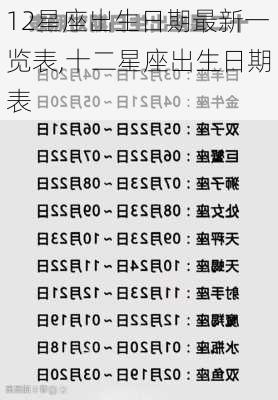 12星座出生日期最新一览表,十二星座出生日期表