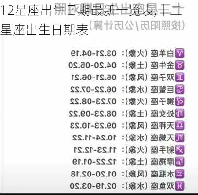 12星座出生日期最新一览表,十二星座出生日期表