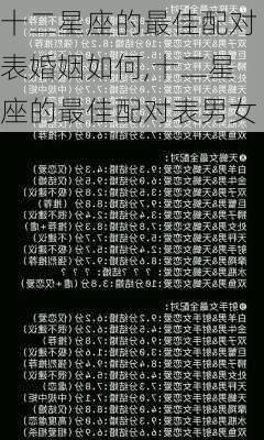 十二星座的最佳配对表婚姻如何,十二星座的最佳配对表男女