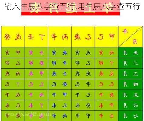 输入生辰八字查五行,用生辰八字查五行