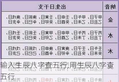 输入生辰八字查五行,用生辰八字查五行