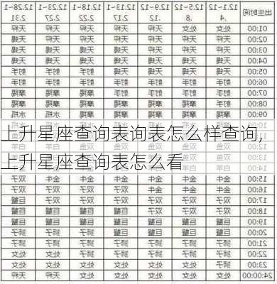 上升星座查询表询表怎么样查询,上升星座查询表怎么看