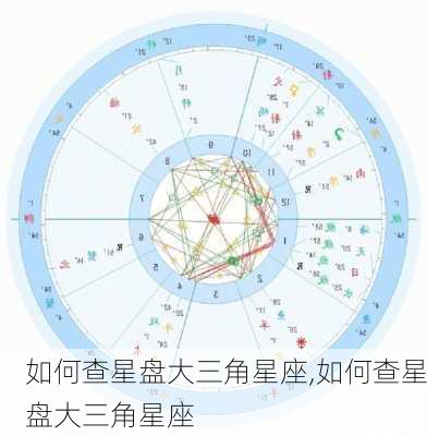 如何查星盘大三角星座,如何查星盘大三角星座