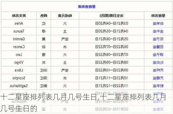 十二星座排列表几月几号生日,十二星座排列表几月几号生日的