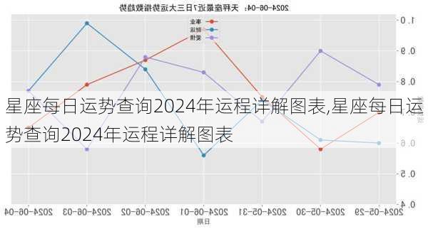 星座每日运势查询2024年运程详解图表,星座每日运势查询2024年运程详解图表